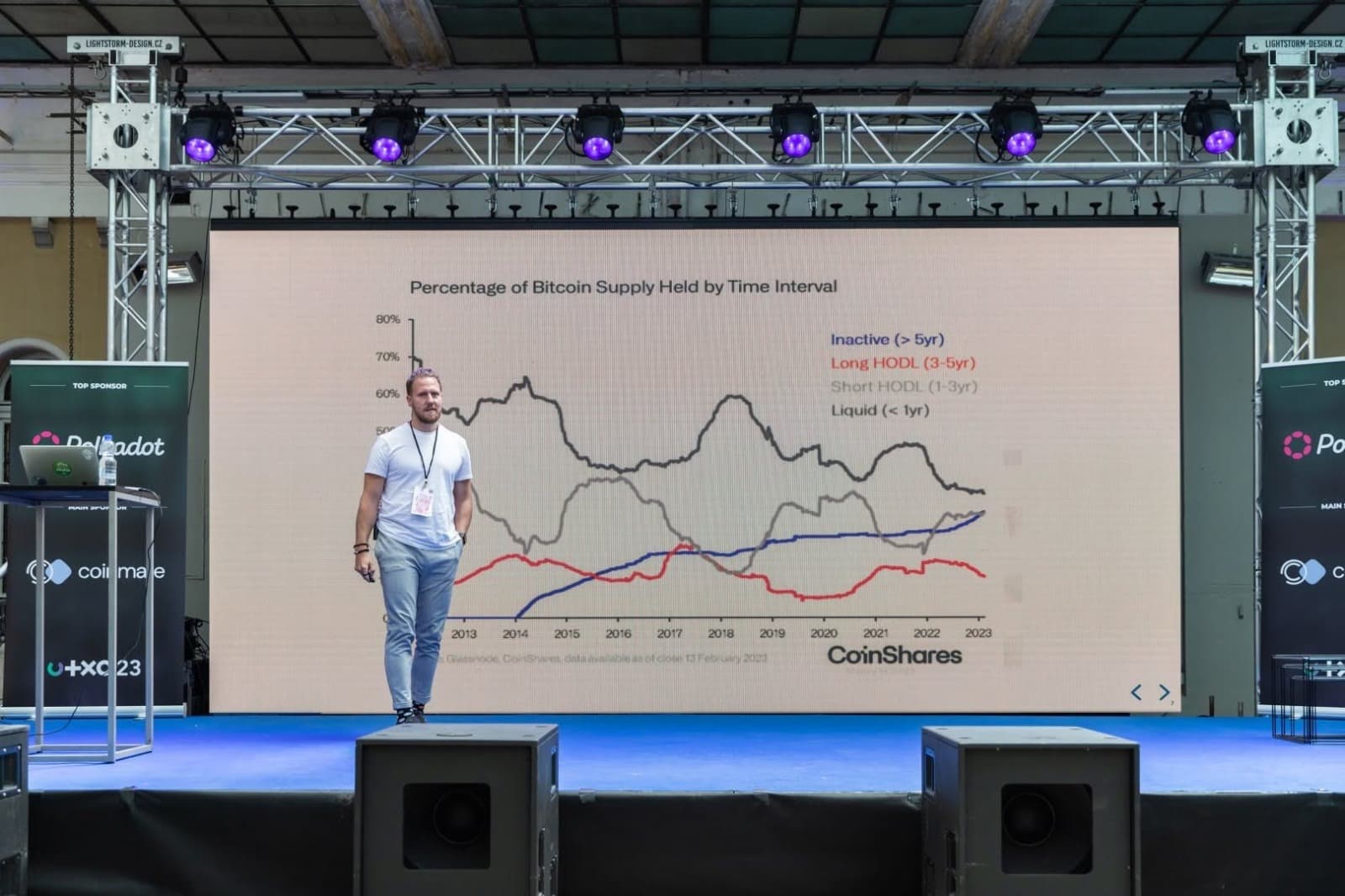 Talk on Bitcoin supply distribution at UTXO 2023
